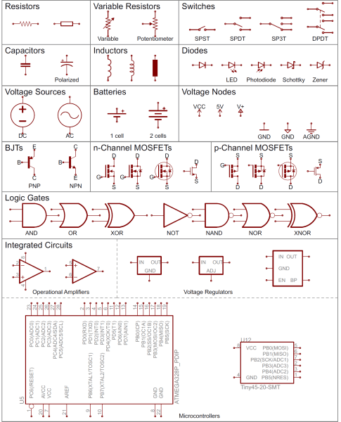 Schematic component overview